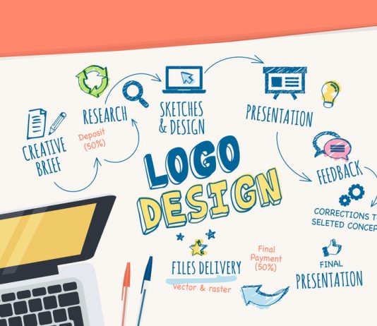 ლოგო – მნიშვნელოვანი დეტალი თქვენს ბიზნესში